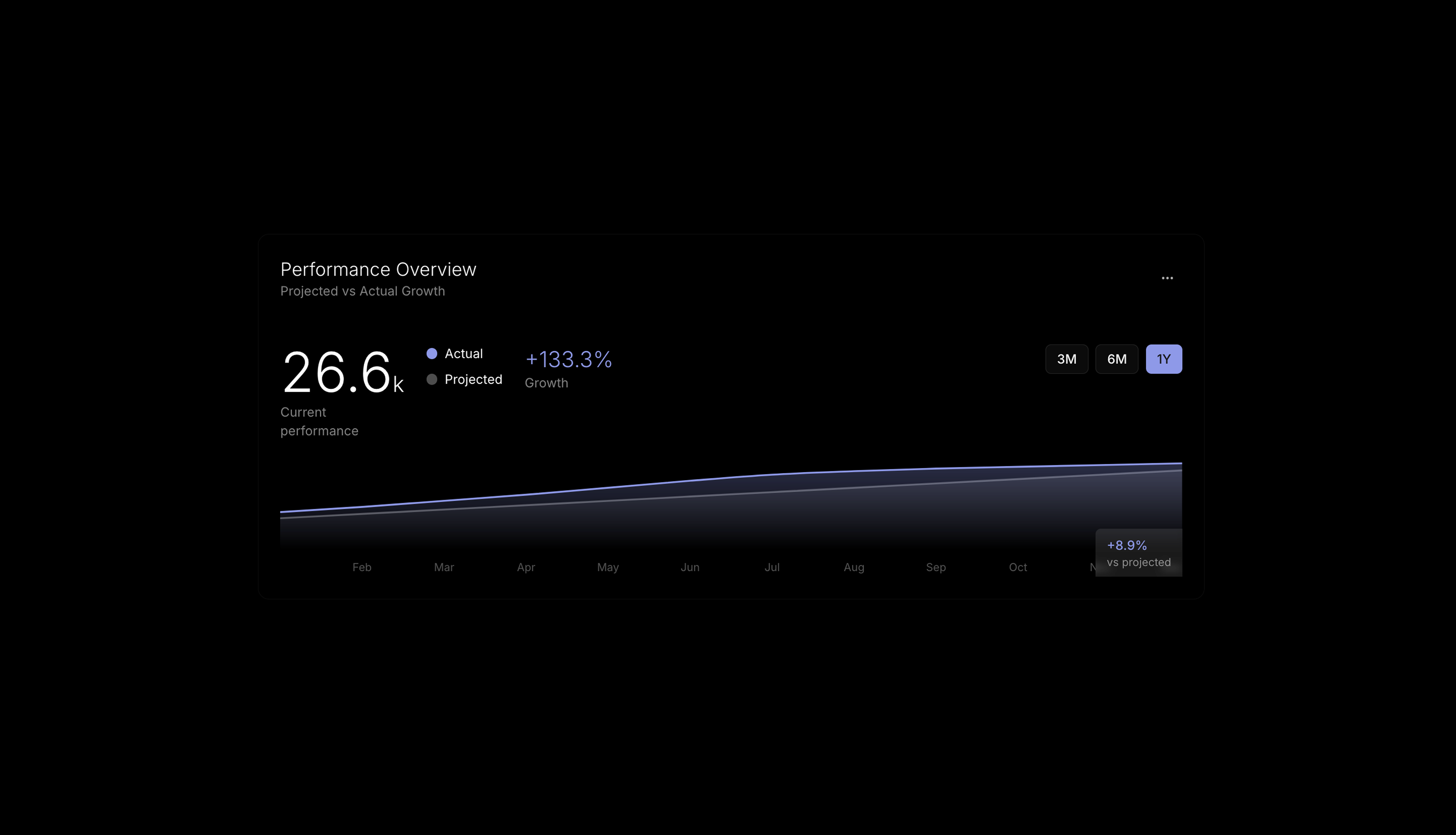 Content Management Interface