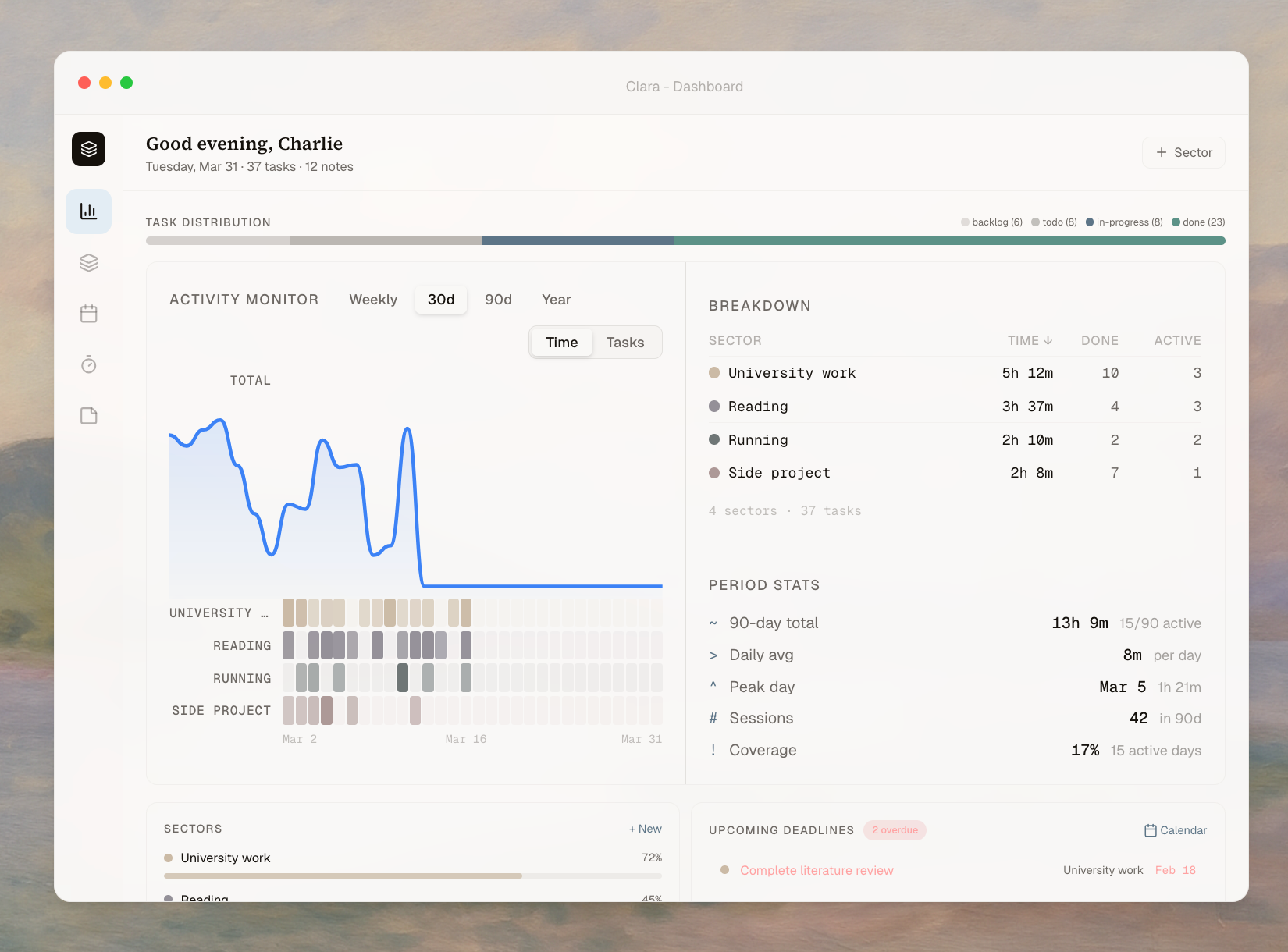 Dashboard