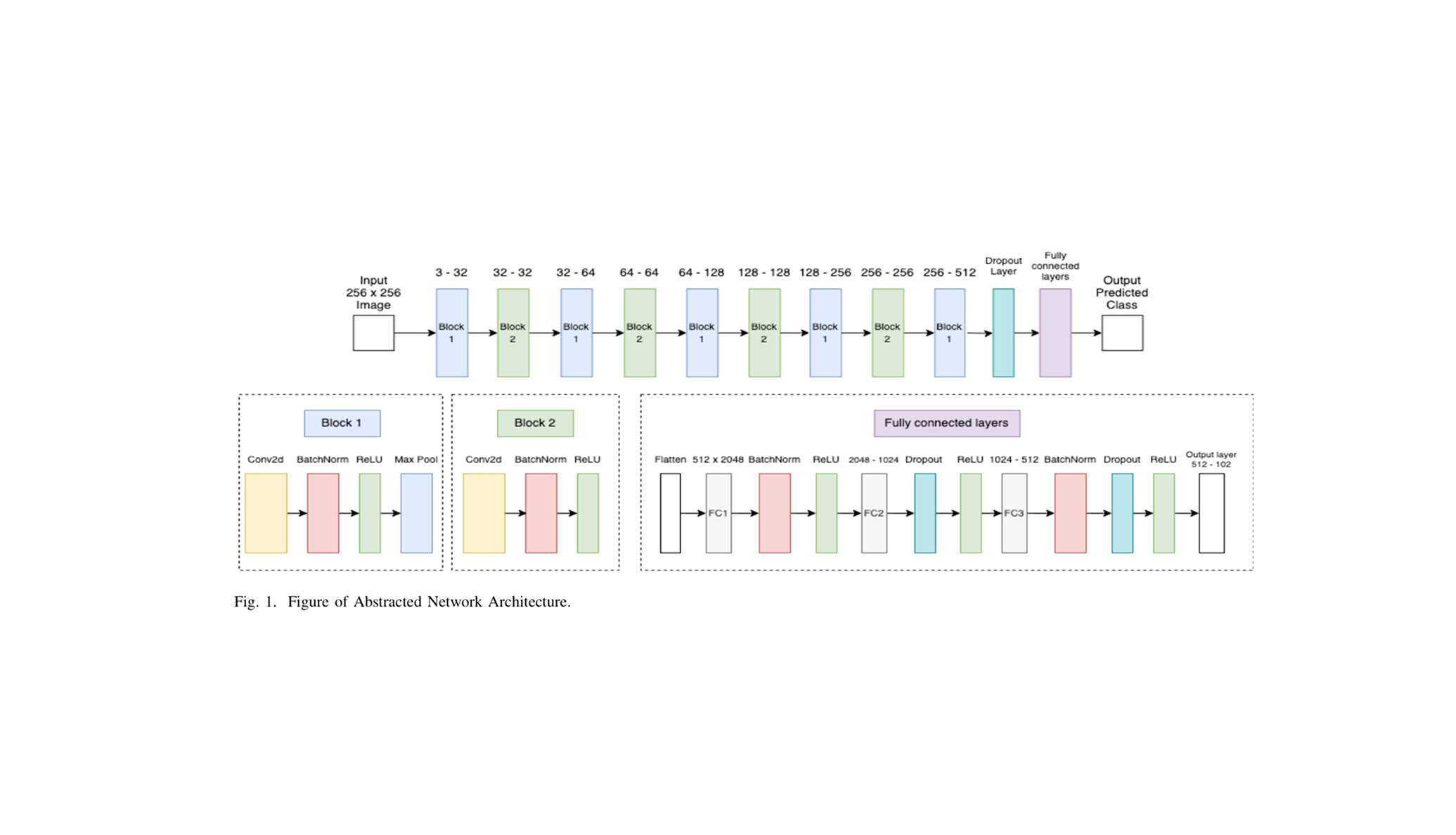 Flower Classification