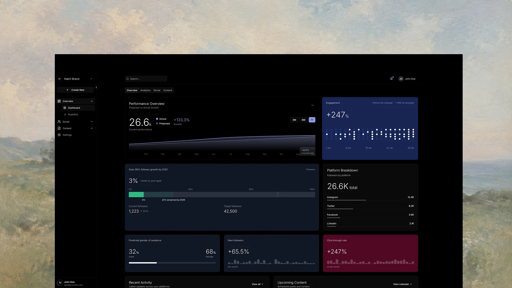 The product dashboard keeps launch decisions and remaining setup work together.