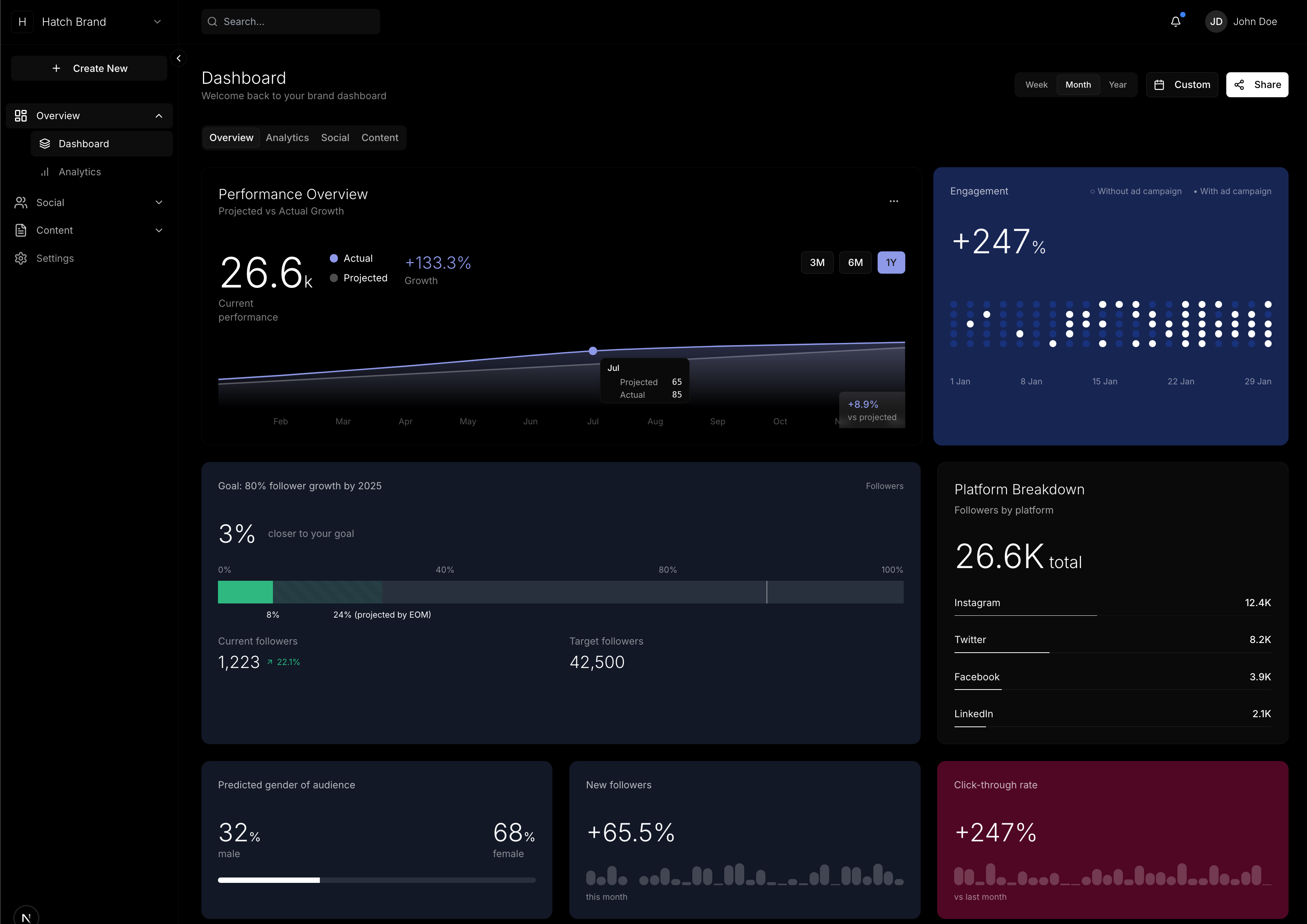 Dashboard
