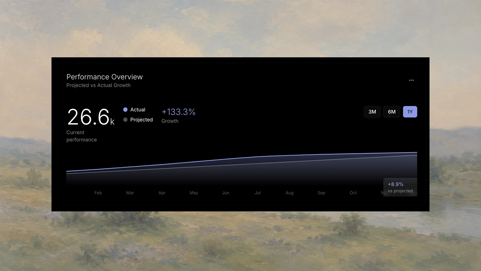Growth tools are treated as a continuation of the launch workflow, not a separate product.